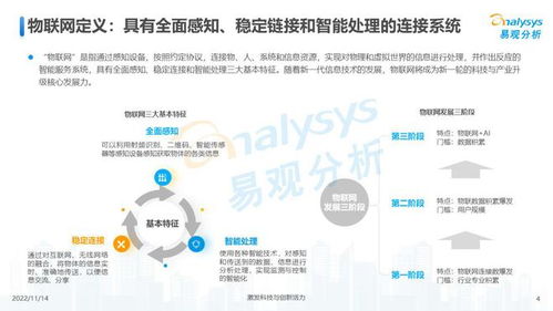 萬物互聯，合作共贏 2022年中國物聯網行業自然科學研究洞察