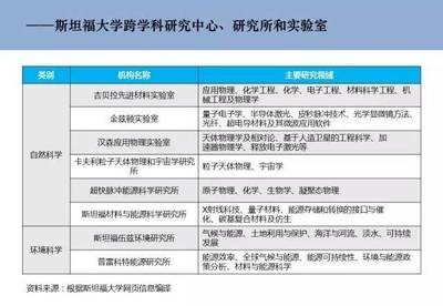 交叉融合，驅動創新 自然科學研究中的跨學科中心發展模式與案例解析