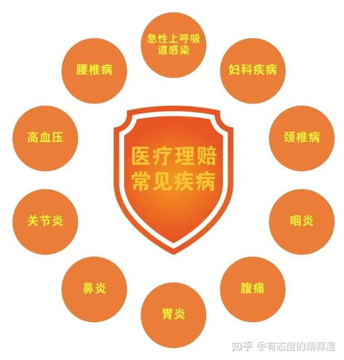收藏貼 門(mén)急診看病也能報(bào)銷(xiāo)，5款頂級(jí)產(chǎn)品推薦給你